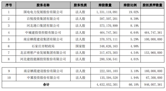 河北银行正定支行列入被执行人名单,自身资产减值损失规模扩大盈利承压(最新发布)