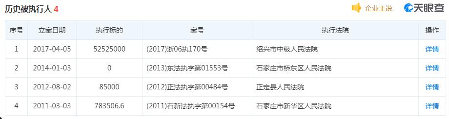 河北银行正定支行列入被执行人名单,自身资产减值损失规模扩大盈利承压(最新发布)