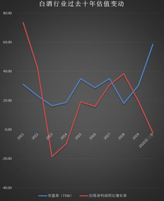 贵州过去十年gdp增长_贵州近十年的发展变化(3)