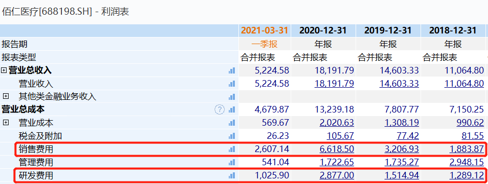 去年三季报金额出错佰仁医疗净利下降且应收账款走高