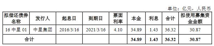 中国网地产 中国网地产