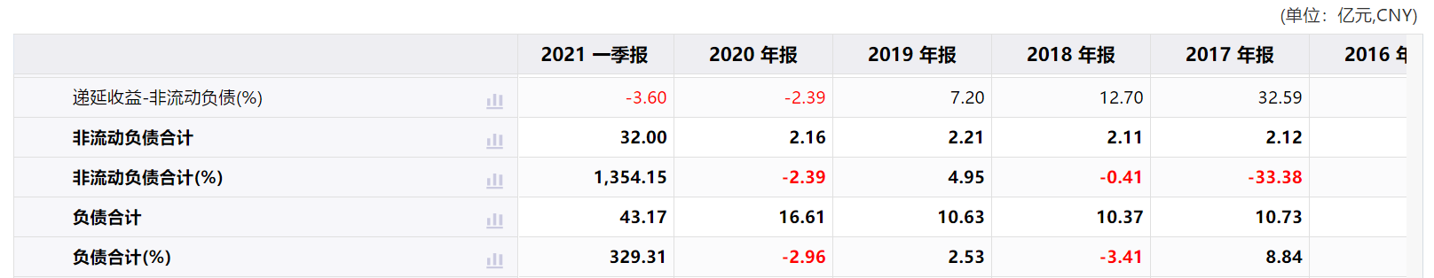 横店影视去年净利首亏4.8亿存货飙升且资产负债率激增