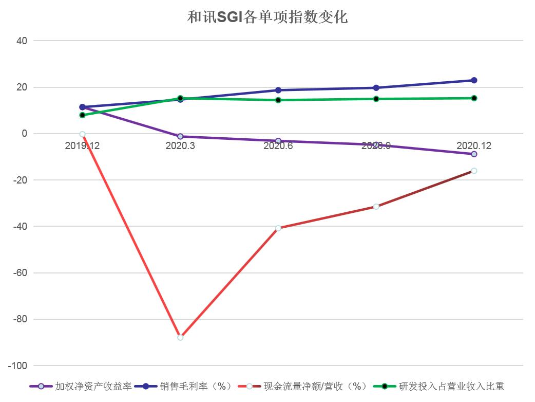 ѶSGI˾|зƼSGI52 ʽµҵ