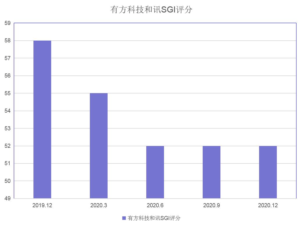 ѶSGI˾|зƼSGI52 ʽµҵ