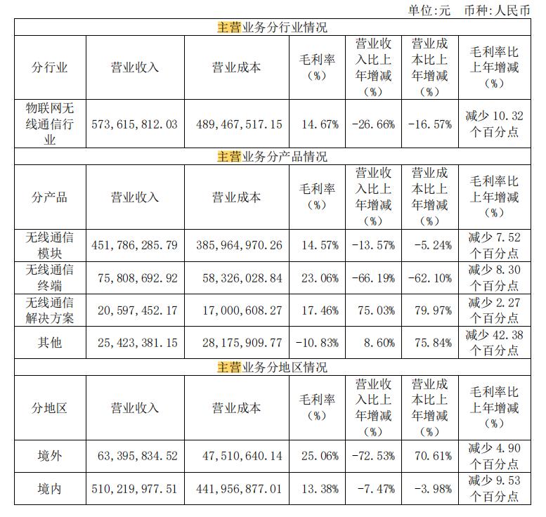 ѶSGI˾|зƼSGI52 ʽµҵ
