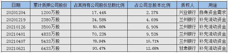 վƵڶɶƵƵѺ6ѺϼƱ93.47%