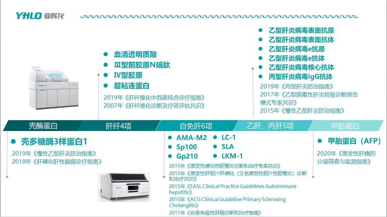 ǻβϡȫǡø׼Լע֤