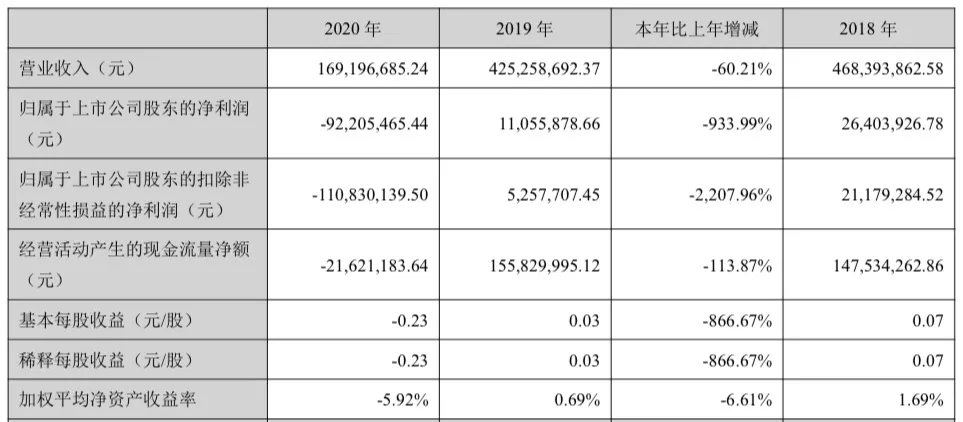 大庸古城项目延期三年终开业,能否改变张家界连年亏损的局面?