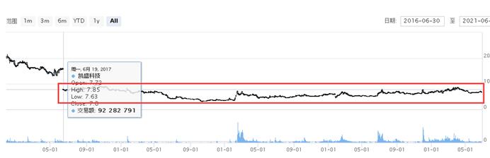 ʢƼԶĸɼ۳ڵλǻͶߣ5һֱš