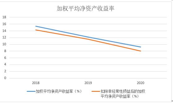 点击看大图 和讯SGI公司|奥福环保SGI指数评分为61分!遭遇“黑天鹅”事件,或导致公司经营上出现重大的隐患