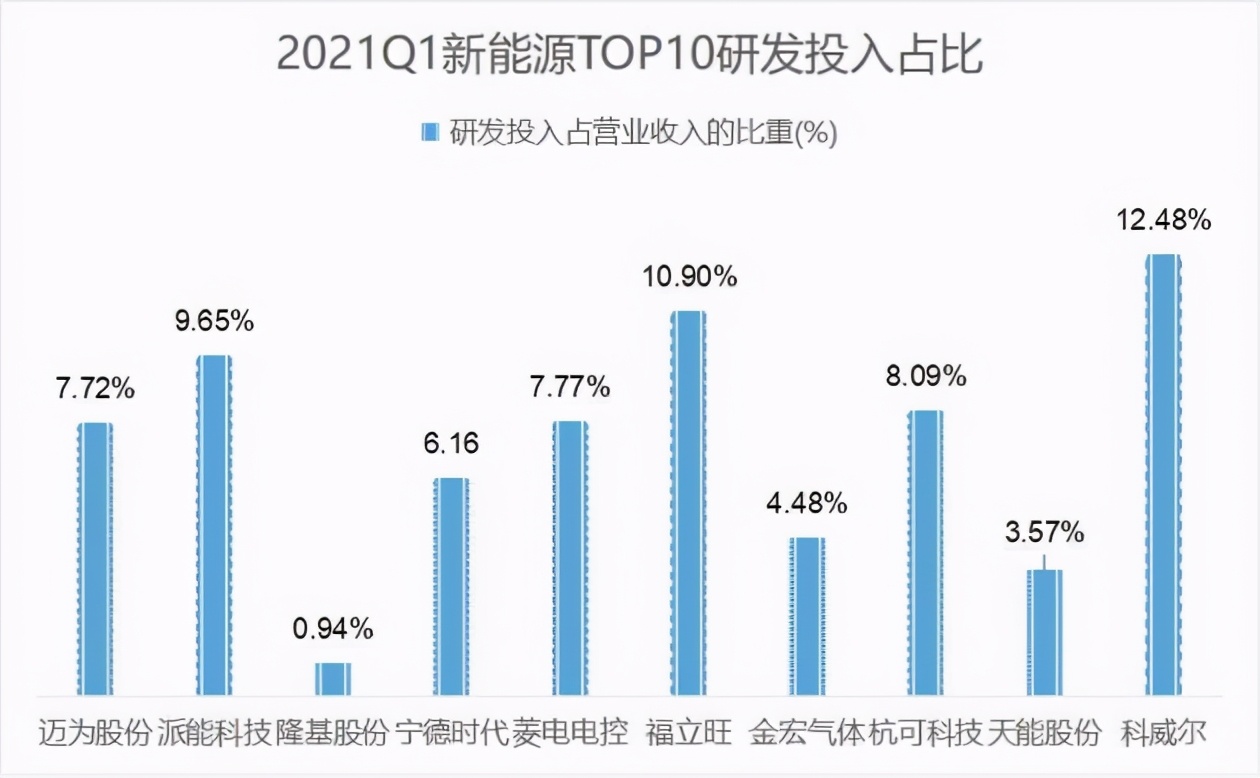 ɿƼ»¡ɷBIPVҵͷţѶSGIԴTOP10񵥳¯