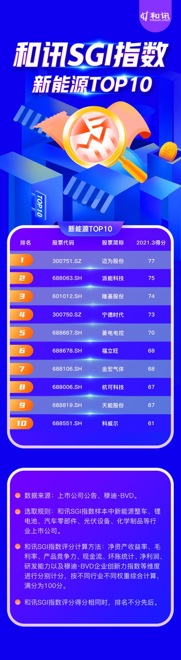 ɿƼ»¡ɷBIPVҵͷţѶSGIԴTOP10񵥳¯