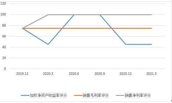 点击看大图 和讯SGI公司|奥福环保SGI指数评分为61分!遭遇“黑天鹅”事件,或导致公司经营上出现重大的隐患