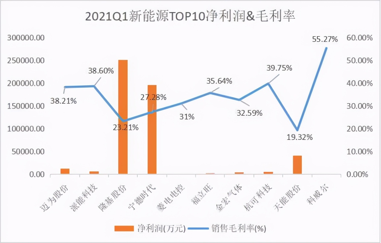 ɿƼ»¡ɷBIPVҵͷţѶSGIԴTOP10񵥳¯