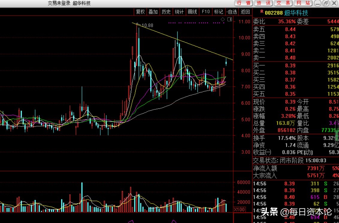 Ƽʵ211%ɶƵֶծѹ鹹ҵ