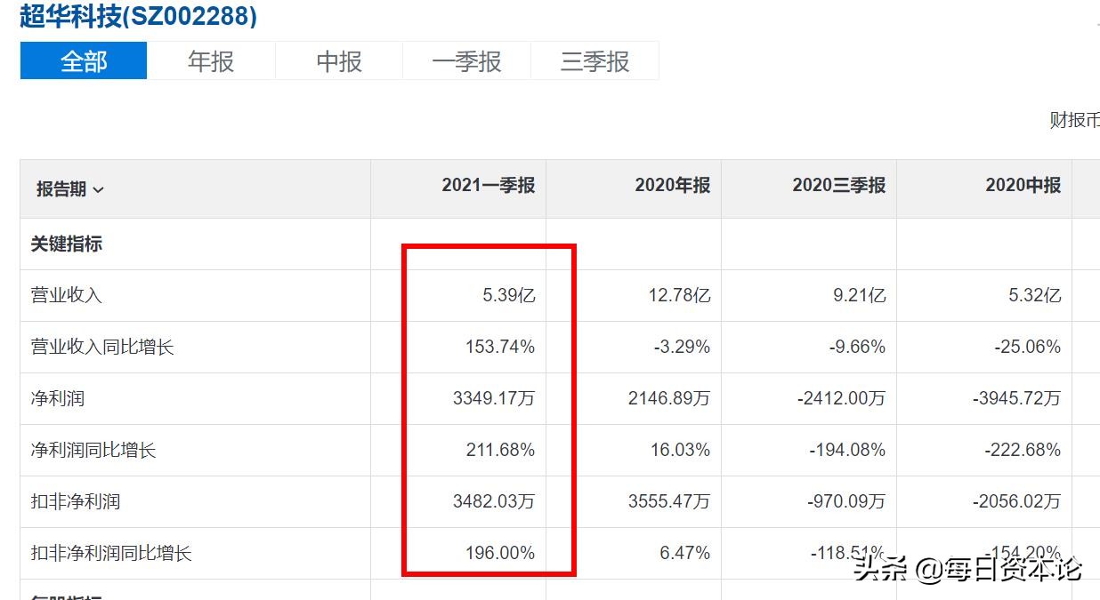 Ƽʵ211%ɶƵֶծѹ鹹ҵ