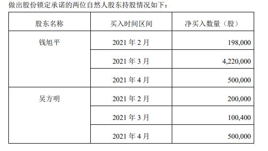 点击看大图 “内斗”升级:新潮能源股东自行召开临时股东大会上交所多次发监管函