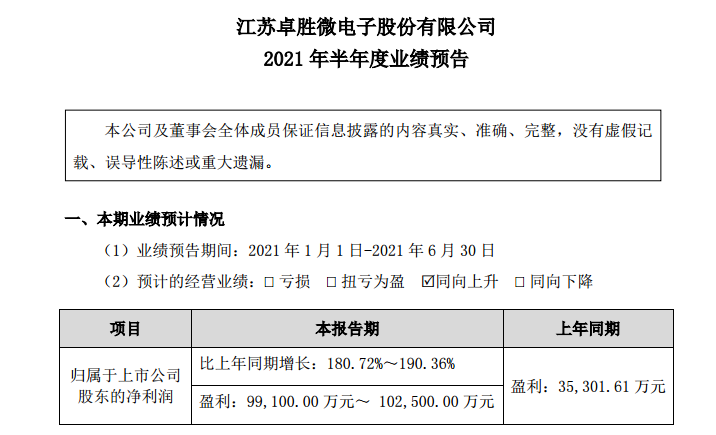 业绩预增超180%,股价却大跌12%,卓胜微被错杀?