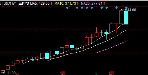 业绩预增超180%,股价却大跌12%,卓胜微被错杀?