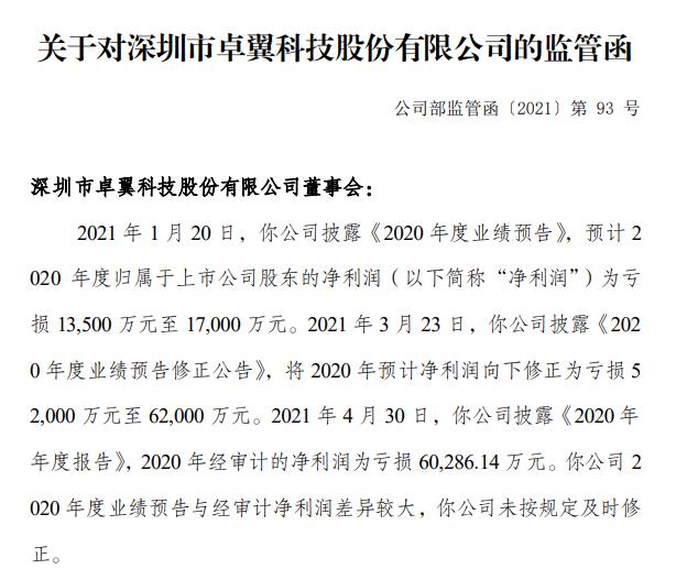 ׿Ƽȥʵʿ6.03ڣδʱҵԤ汻ܺ