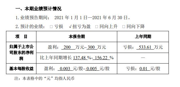 ׿Ƽȥʵʿ6.03ڣδʱҵԤ汻ܺ