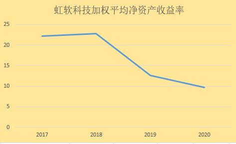 点击看大图 和讯SGI公司|虹软科技SGI指数最新评分81分,主营业务存不确定性,AI公司难逃亏损“魔咒”?