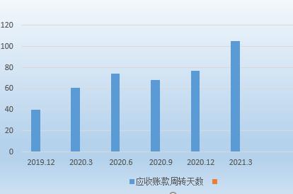 点击看大图 和讯SGI公司|虹软科技SGI指数最新评分81分,主营业务存不确定性,AI公司难逃亏损“魔咒”?