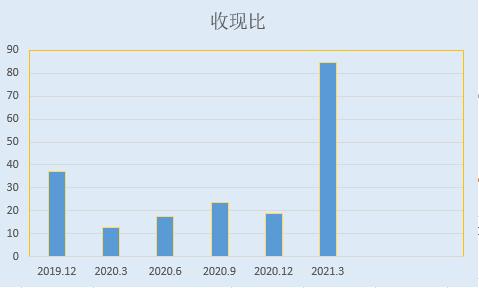 点击看大图 和讯SGI公司|虹软科技SGI指数最新评分81分,主营业务存不确定性,AI公司难逃亏损“魔咒”?