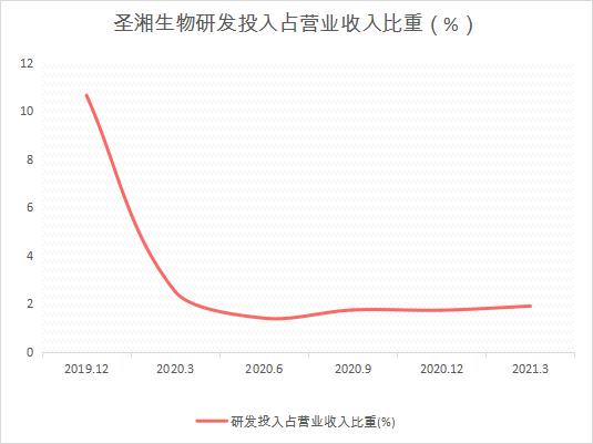 点击看大图 和讯SGI公司|圣湘生物遭遇“黑天鹅”?和讯SGI评分91,各项数据出现放缓迹象