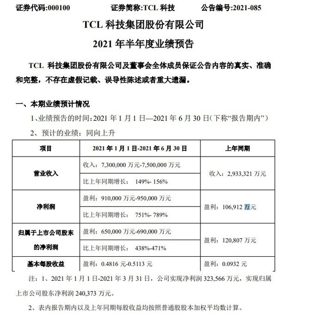 TCLƼϰӪչӯ91-95Ԫ