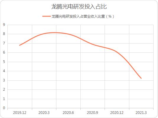点击看大图 和讯SGI公司|龙腾光电满产满销,订单能见度高和讯SGI评分“飞跃”式上涨