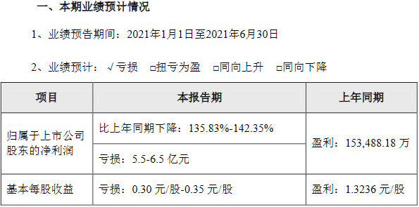 ӯתɷ2021ϰ꾻Ԥ6.50Ԫ