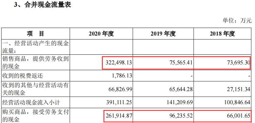 大全能源拟虚增营收财务数据出现大洗澡募投项目所需资金不合理