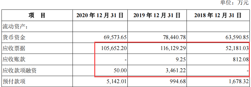 大全能源拟虚增营收财务数据出现大洗澡募投项目所需资金不合理
