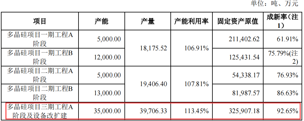 大全能源拟虚增营收财务数据出现大洗澡募投项目所需资金不合理