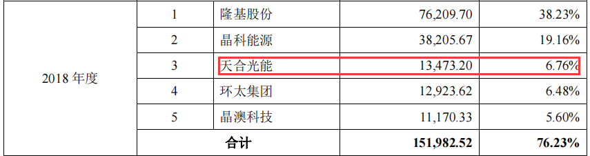 大全能源拟虚增营收财务数据出现大洗澡募投项目所需资金不合理