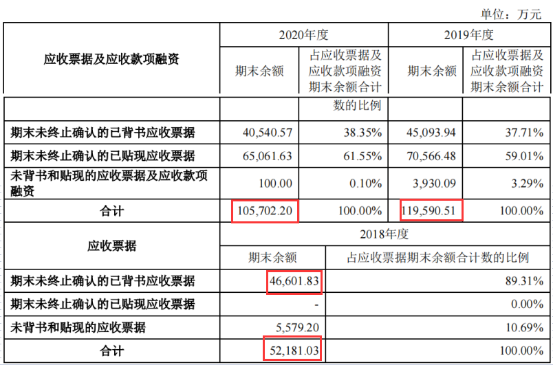 大全能源拟虚增营收财务数据出现大洗澡募投项目所需资金不合理
