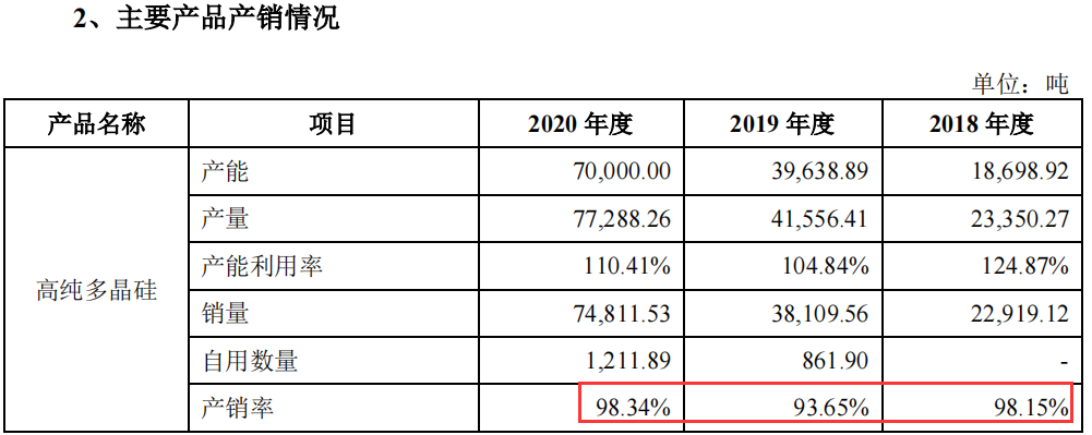 大全能源拟虚增营收财务数据出现大洗澡募投项目所需资金不合理