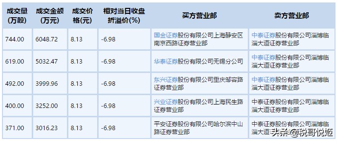 焦作万方:洪水致停产损失无法核算,终止减持1.47亿,12亿抗风险