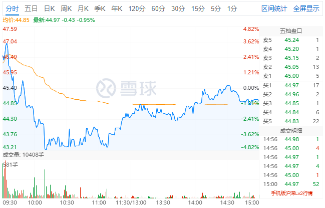 新大正“入不敷出”|年报风 新大正“入不敷出”|年报风