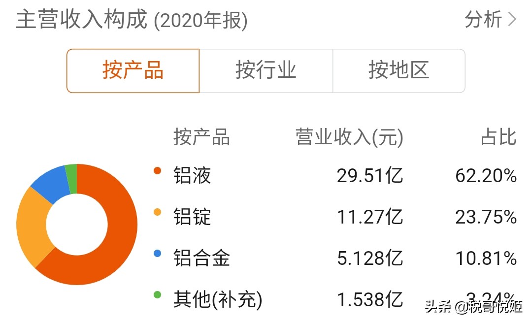 焦作万方:洪水致停产损失无法核算,终止减持1.47亿,12亿抗风险
