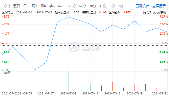 新大正“入不敷出”|年报风 新大正“入不敷出”|年报风