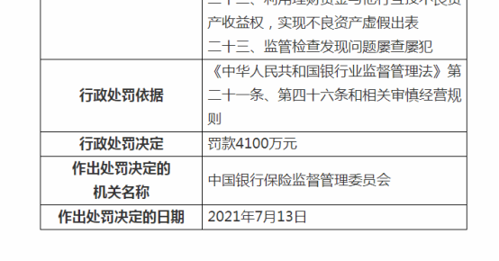 交通银行一天被罚四千多万二十三项重大违规多项业务出问题