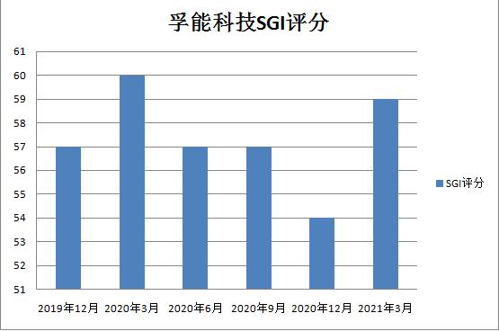 ѶSGI˾|صһɡܿƼΣأ뱱ٻ¼ʧͻ