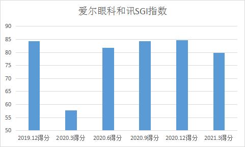 ѶSGI˾|ҽٶȽҷۿƣ覴õİۿӡ˫ϲǲΰ