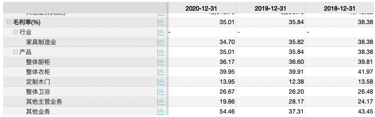 欧派家居营收增幅连年放缓,短期借款三个月翻倍 欧派家居营收增幅连年放缓,短期借款三个月翻倍