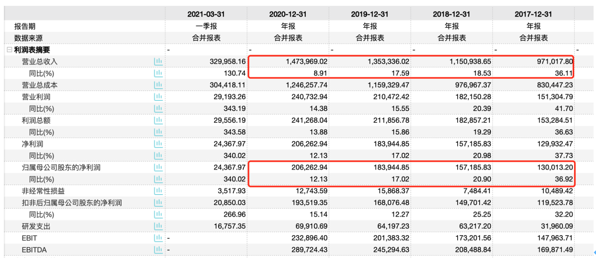 欧派家居营收增幅连年放缓,短期借款三个月翻倍 欧派家居营收增幅连年放缓,短期借款三个月翻倍