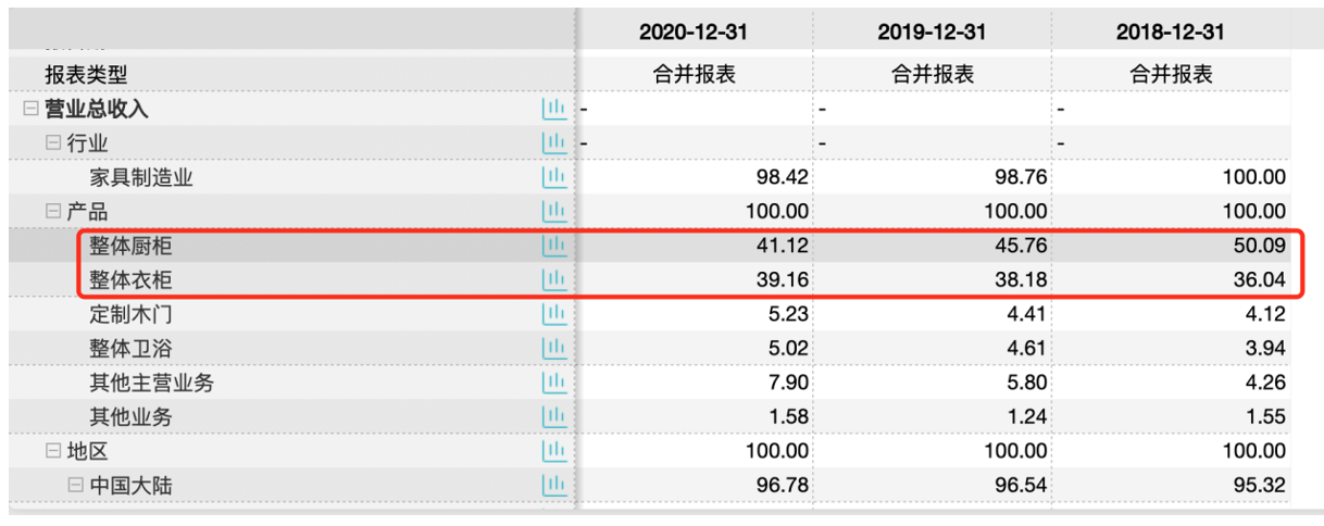 欧派家居营收增幅连年放缓,短期借款三个月翻倍 欧派家居营收增幅连年放缓,短期借款三个月翻倍