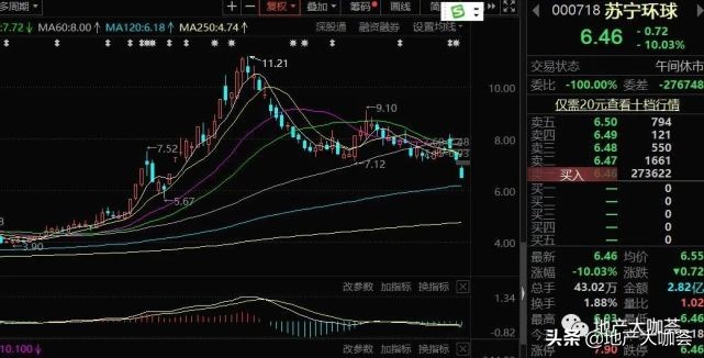 һ����ѯ���ŵ��������������ͣ������ʲô