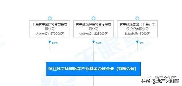 һ����ѯ���ŵ��������������ͣ������ʲô